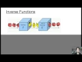Precalculus 2 4 Composite and Inverse Functions