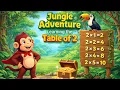 Jungle Adventure Learning the Table of 2 Fun Educational Kids Math Lesson