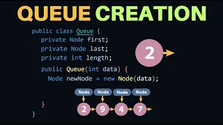 Queue Data Structure Queue Implementation In Hindi In Java With Animated Visualize