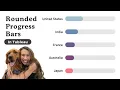 How to Create Rounded Progress Bars in Tableau