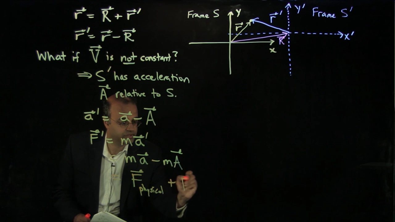 4.4 Non-inertial Reference Frames