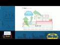 Bright Computing - High Performance Computing HPC and Big Data