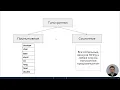 6 Cast data types Java Core