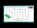 The Next Generation of Ion Mobility MS with Structures for Lossless Ion Manipulations