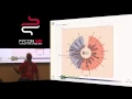 Bokeh is here Interactive Visualization for Python by Fabio Pliger