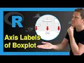 Change Axis Labels of Boxplot in R Example Base R ggplot2 reshape2 Packages Relevel Factors