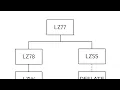 Data Compression Summer 2023 - Lecture 10