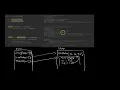 Scope Programming