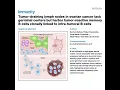 1114-Memory Reservoirs in Ovarian Tumor-Draining Lymph Nodes