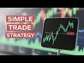 This Simple Chart Hack Can Change Your Trades