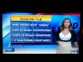 Wate weather