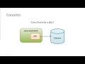 Tutorial de Conexao JAVA com SQL SERVER