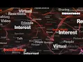 The Evolution of Online Communities From Forums to Social Media