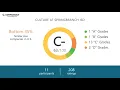 Springbranch ISD s CEO and Office Environment - Q1 2019