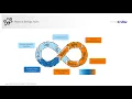 Setting up a DevOps Team