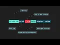 How to Generate a Version 4 UUID Generator in Java
