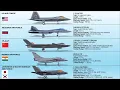 Download Lagu The Best Fighter Jet from Each Major Air Force (Explained)