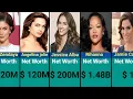 Top 20 Richest Hollywood Actresses 2026 Highest Net Worth Female Celebrities Updated