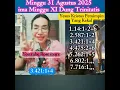 Download Lagu Ende tu Minggu 31 Agustus 2025 ima Minggu XI Dung Trinitatis #cover_rose_mora #musikbox 