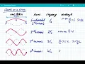 Stationary Standing Wave Patterns