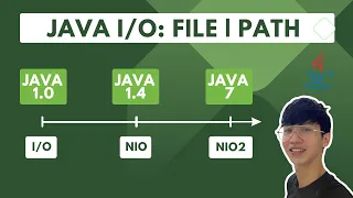 Java File Handling - Locating the Resource File Java IO vs Path Java NIO2