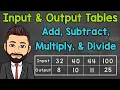Input and Output Tables Function Tables Adding Subtracting Multiplying and Dividing