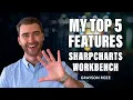 Top 5 Favorite Features of The SharpCharts Workbench Grayson Roze StockCharts In Focus