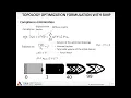 Ch18 - Topology Optimization 3 SIMP approach Topology Optimization