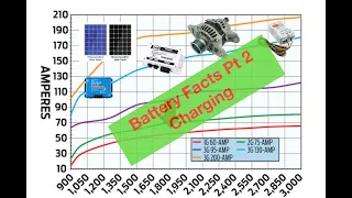 Battery Facts Pt2 Charging AGM, Gel & Lithium. Alternator, Solar B2B? Off grid living?
