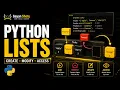 Python Lists Methods Examples The Complete Guide