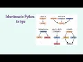 Inheritance in Python A Beginner s Guide in Tamil