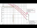 GCSE Statistics Spearman s Rank Correlation Coefficient