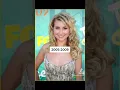 Download Lagu Evolution of Popular Disney Girls throughout the years part 1 #disneychannel #disney