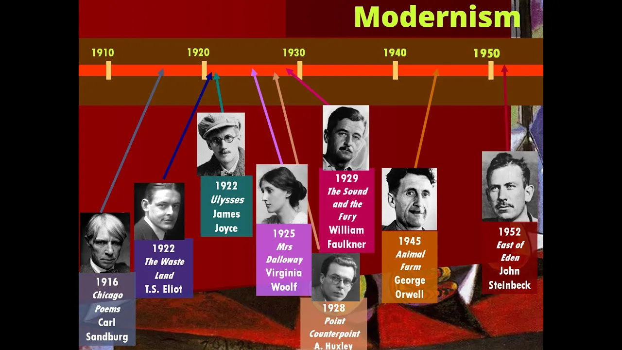 Modernism: contexts and features. Adrian Otoiu