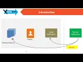 - Git Github Git fetch git pull and git push
