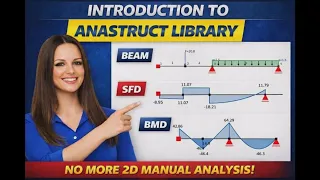 Introduction to Anastruct Library in Python No More Manual Analysis