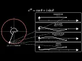 This Circle Creates 4 Different Graphs Euler s Formula Visualized