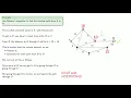 Dijkstra s Algorithm