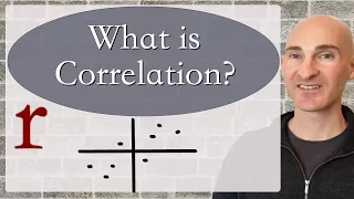 What is the Correlation Coefficient r