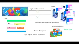 JSP-Servlet-Day-8-Session Management