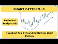 Rounding Top Rounding Bottom Chart Pattern Stock Market Technical Analysis