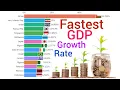World s Fastest GDP Growth Rate Country 1961 - 2023