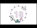 Telemarketing and Do-Not-Call Rules - SIE Exam Prep