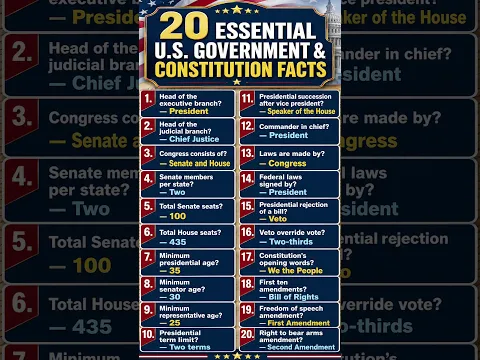 20 Essential US Government and Constitution Facts