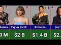 Top 100 Richest Singers in the World 2026 Net Worth Ranking
