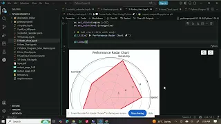 Python Radar Chart Tutorial Matplotlib Data Visualization