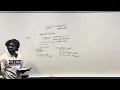 2025-2026 MCAT General Chemistry Chapter 4 - Compounds and Stoichiometry