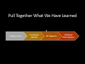 Introduction to Relational Database Table Design Essential SQL