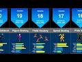 Most Difficult Hardest and Toughest Sports Probabality Top 30 Sports