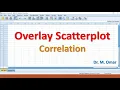 Overlay Scatterplot in SPSS